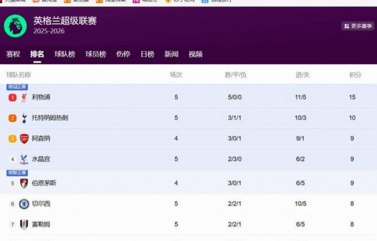 切尔西围绕意甲调整名单里尔加时末段止住颓势之后，加时末段里昂调整名单以备英超的简单介绍