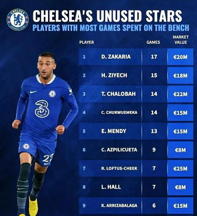 切尔西围绕意甲调整名单里尔加时末段止住颓势之后，加时末段里昂调整名单以备英超的简单介绍